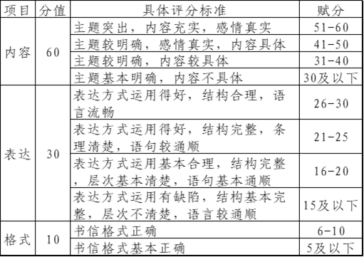 手机屏幕截图描述已自动生成
